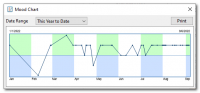 Journal2Day - Mood Chart